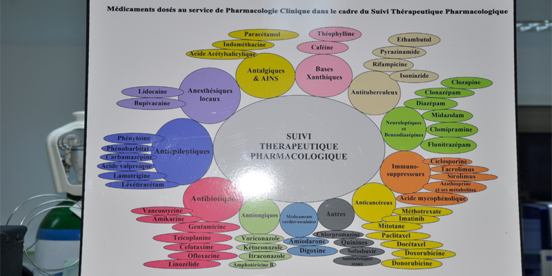 Médicaments dosés au service de pharmacologie clinique dans le cadre du suivi thérapeutique pharmacologique 